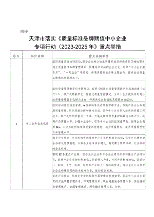 天津市落实《质量标准品牌赋值中小企业专项行动（2023-2025年）》重点举措.docx