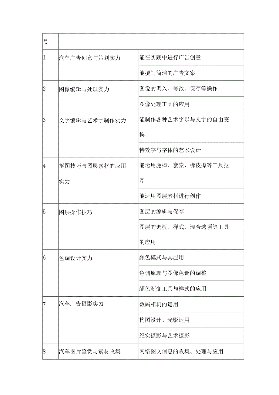 汽车广告策划与设计课程整体教学设计[1].docx_第3页