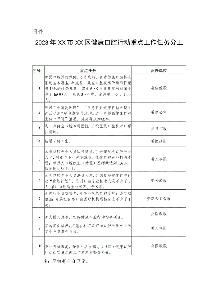 XX区2023年健康口腔行动实施方案.docx_第3页