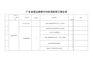 广东省碳达峰碳中和标准.docx