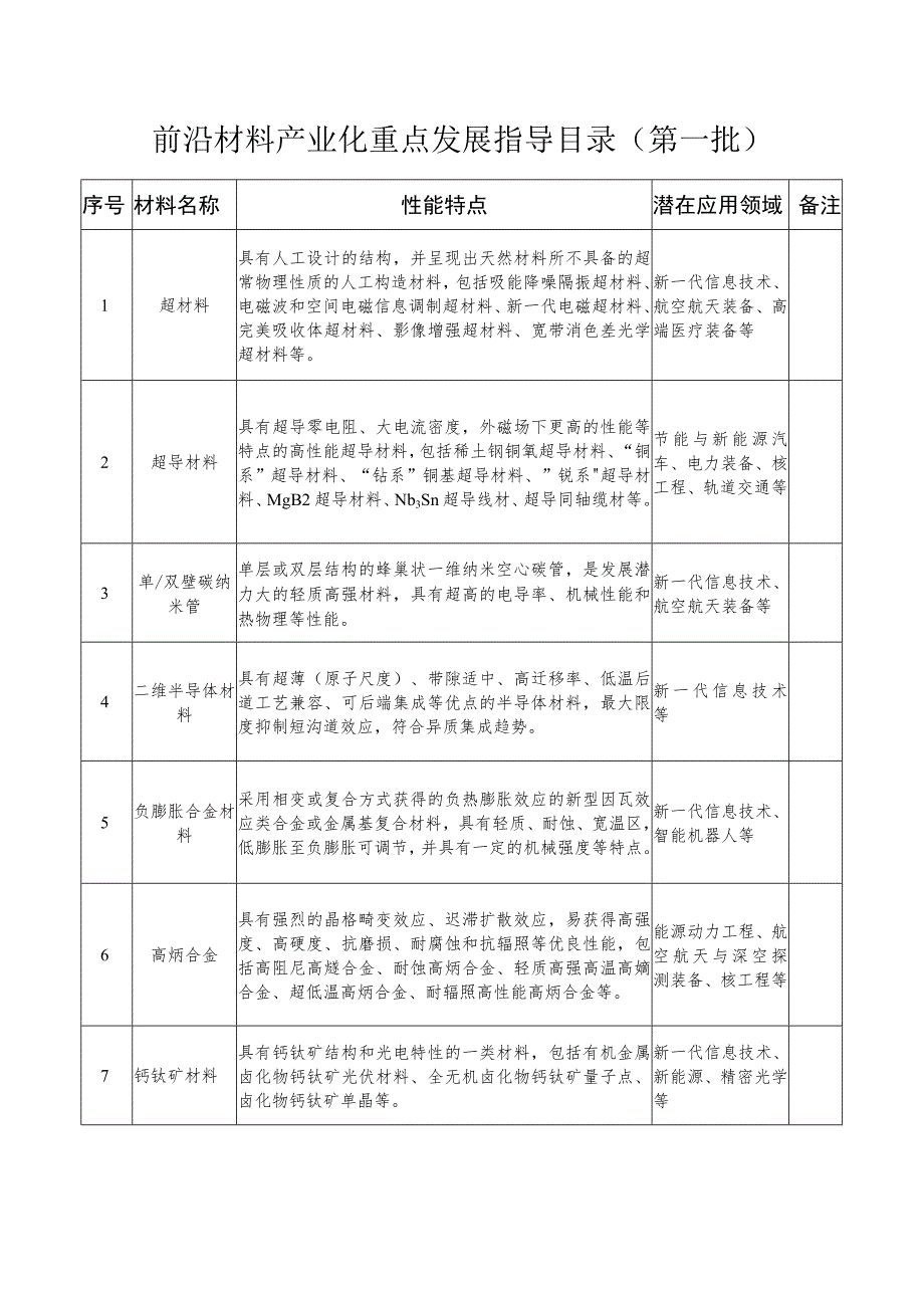 2023年《前沿材料产业化重点发展指导目录》（第一批）.docx_第1页