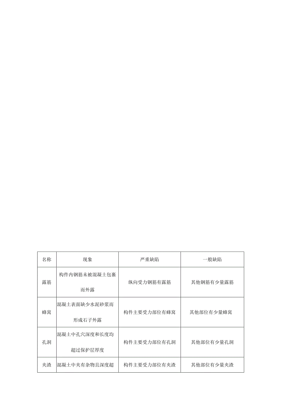 pc预制构件生产技术交底.docx_第3页