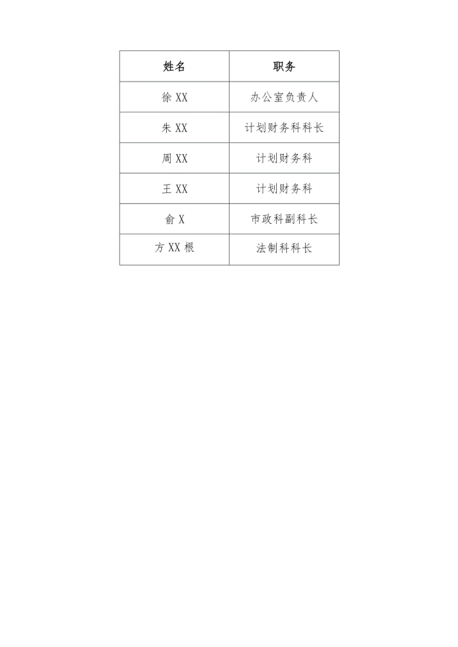 集中廉政谈话.docx_第2页