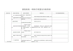 嘉伦医院门诊部医疗质量安全检查表.docx