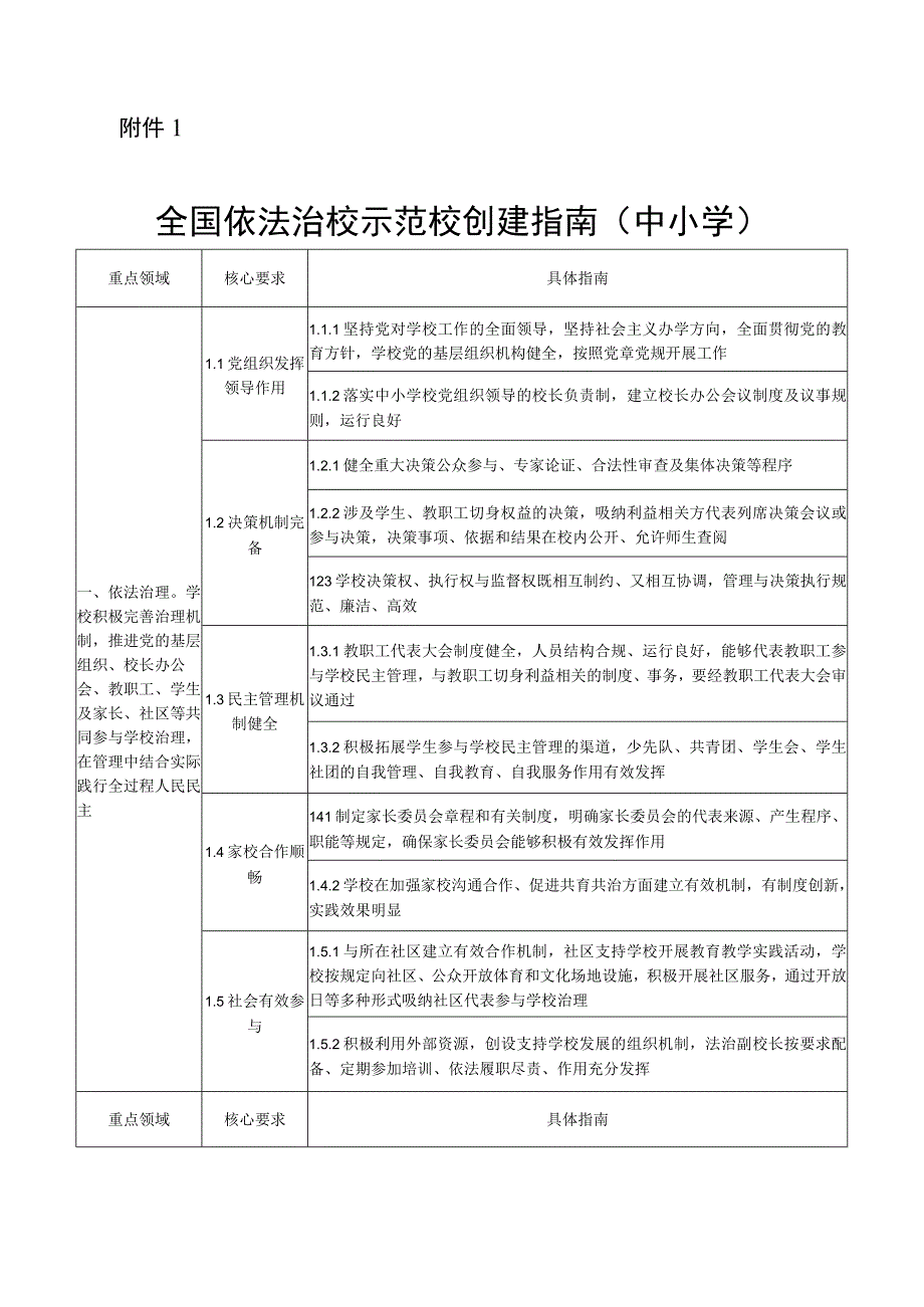 全国依法治校示范校创建指南、高等学校法治工作测评指标、自评得分表、依法治校示范校自评报告（模板）.docx_第2页