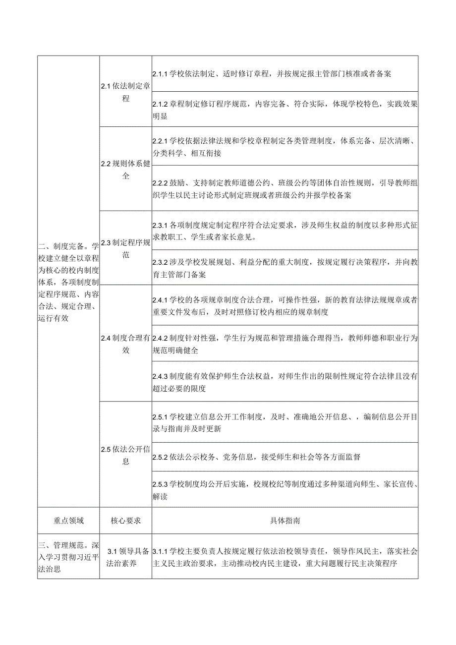 全国依法治校示范校创建指南、高等学校法治工作测评指标、自评得分表、依法治校示范校自评报告（模板）.docx_第3页