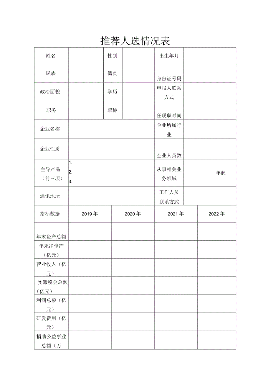 2023年度中原企业家领军人才项目申报书.docx_第3页