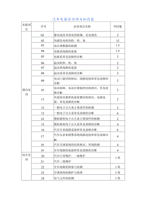 汽车电器实训项目及内容.docx