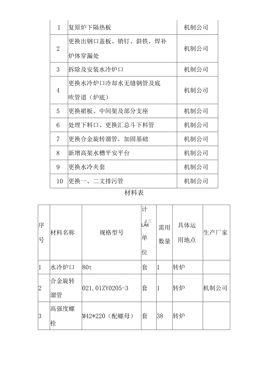 检修方案模板.docx_第2页