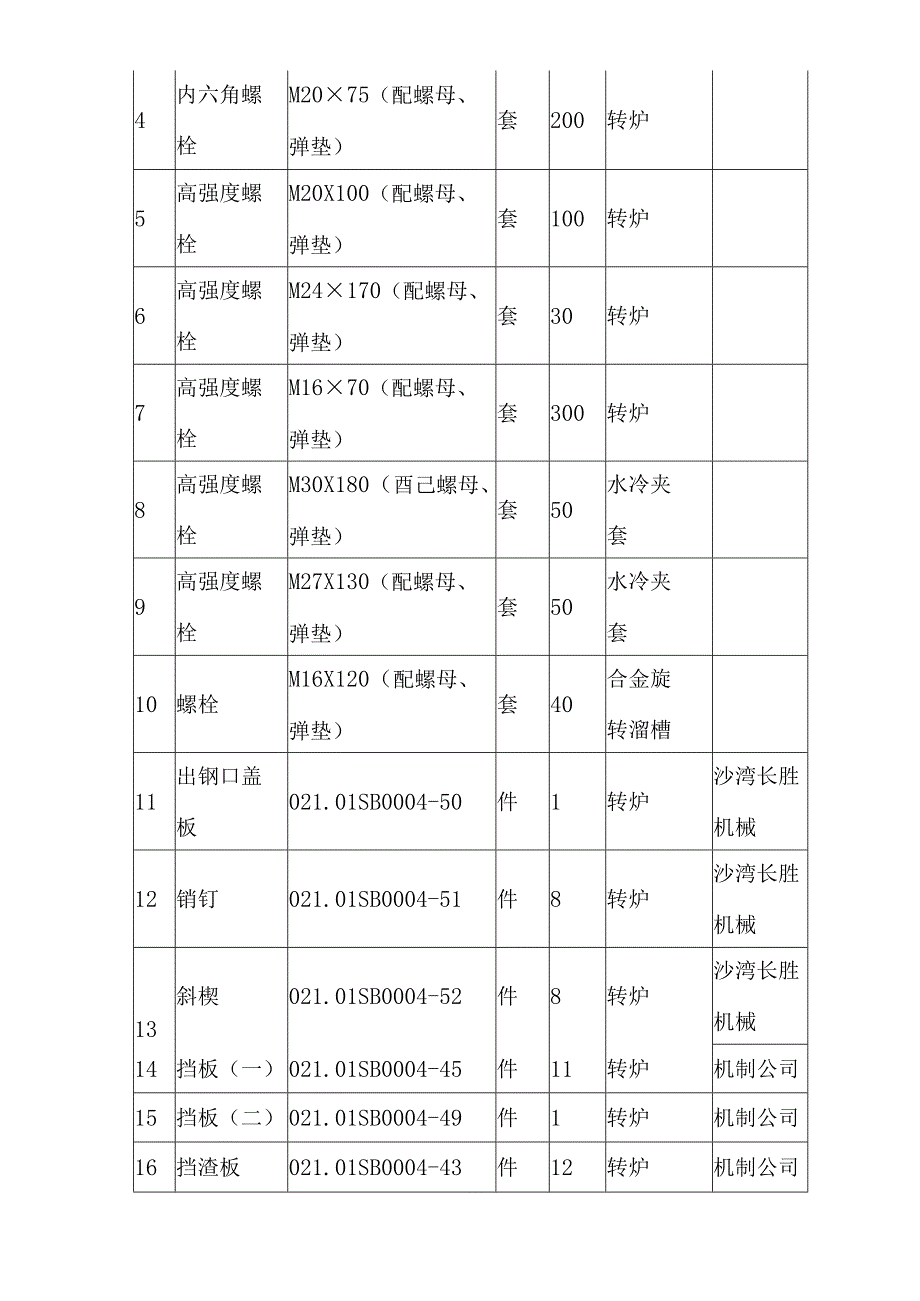 检修方案模板.docx_第3页