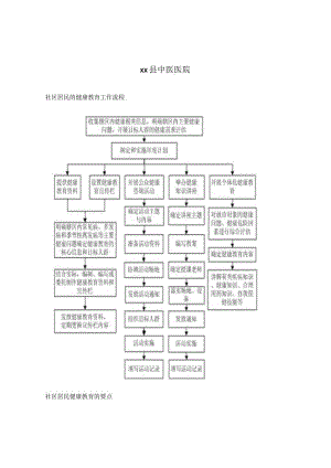 医院健康教育制度及流程.docx