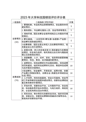 2023年湖北省级大学科技园绩效评价评分表、总结报告编写提纲.docx