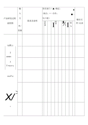 汽车减震器研发程流程图.docx