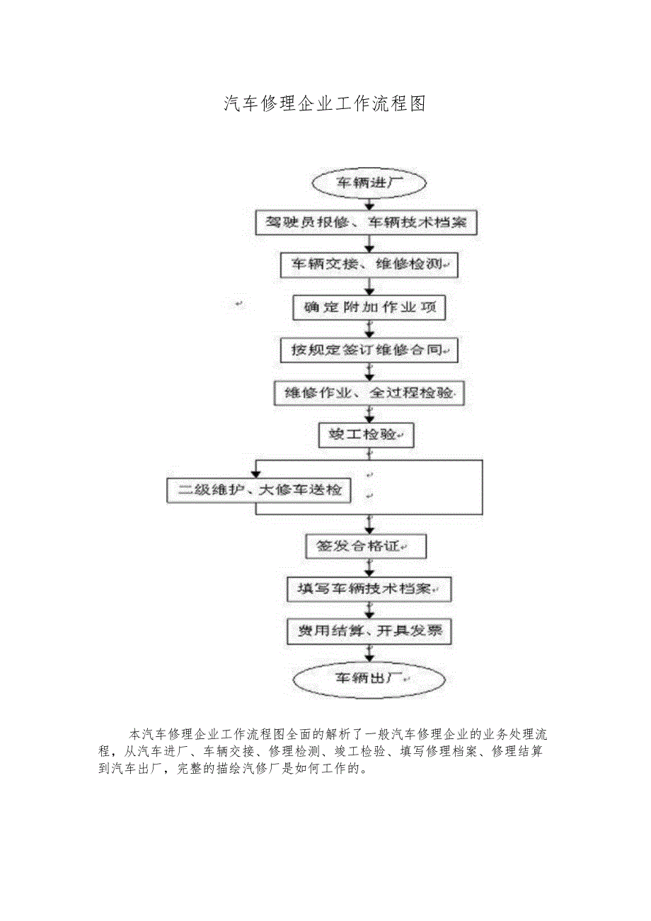 汽车修理厂管理制度汇编81739.docx_第3页