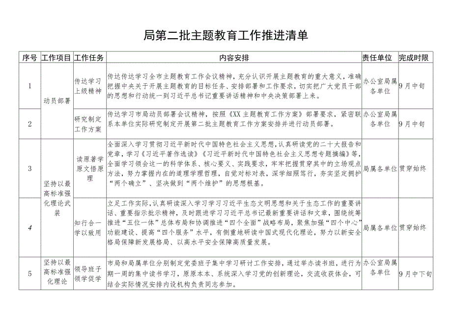 局第二批主题教育工作推进清单（表格）.docx_第1页