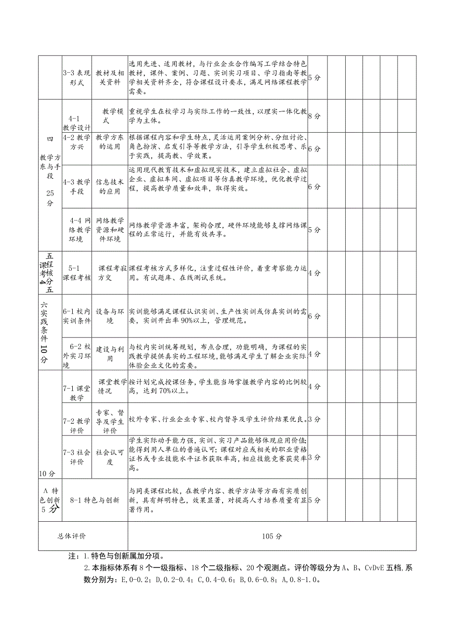 XX应用技术学院课程建设评估指标体系.docx_第2页