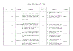 60001组织内外部环境识别和评价表.docx