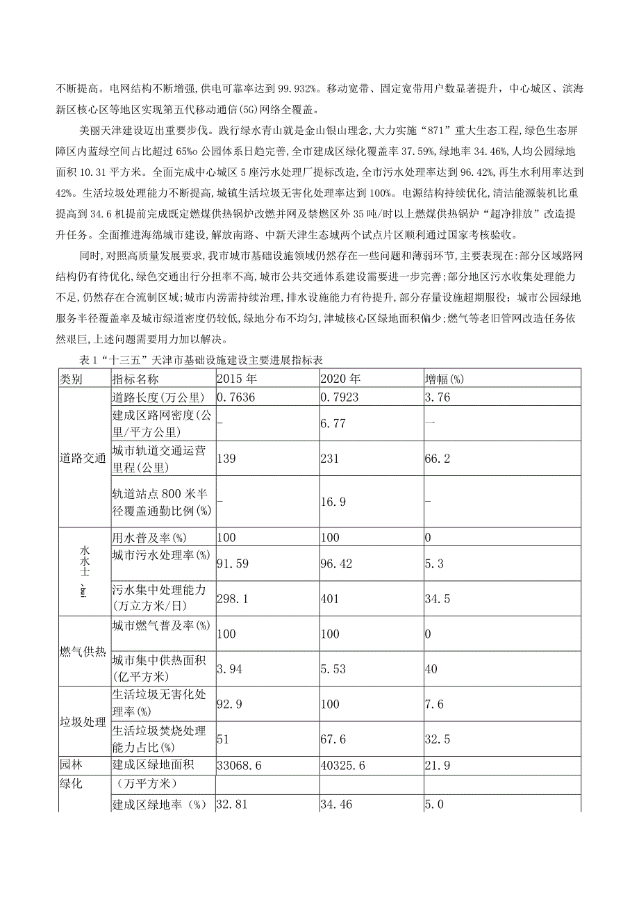 天津市住房城乡建设委 天津市发展改革委关于印发《天津市“十四五”城市基础设施建设实施方案》的通知.docx_第2页