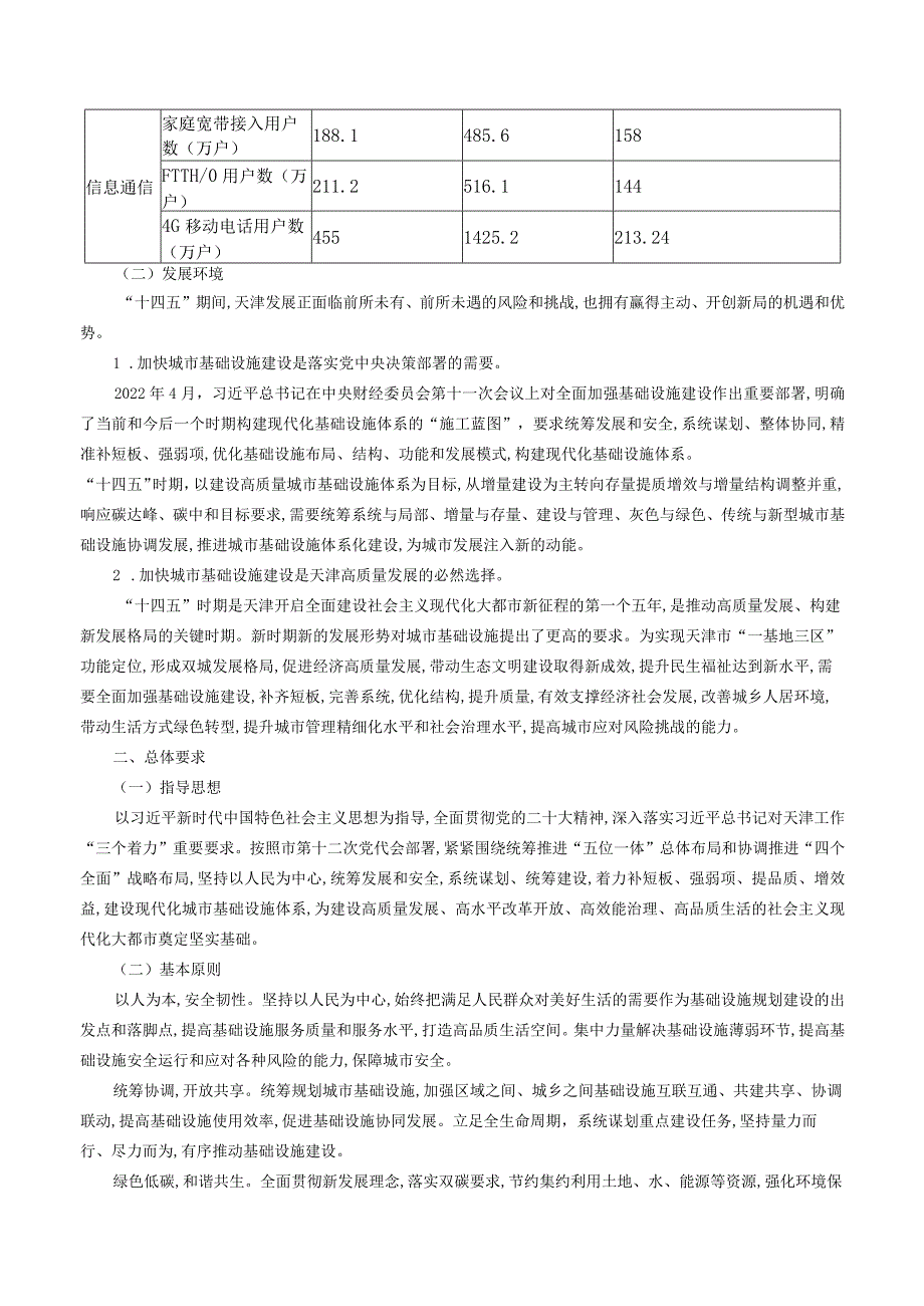 天津市住房城乡建设委 天津市发展改革委关于印发《天津市“十四五”城市基础设施建设实施方案》的通知.docx_第3页