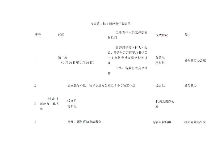 市局第二批主题教育任务清单.docx_第1页