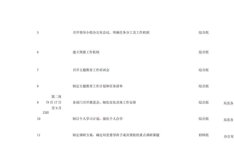 市局第二批主题教育任务清单.docx_第2页