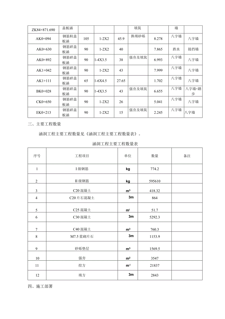 高速公路涵洞施工方案_广东.docx_第2页