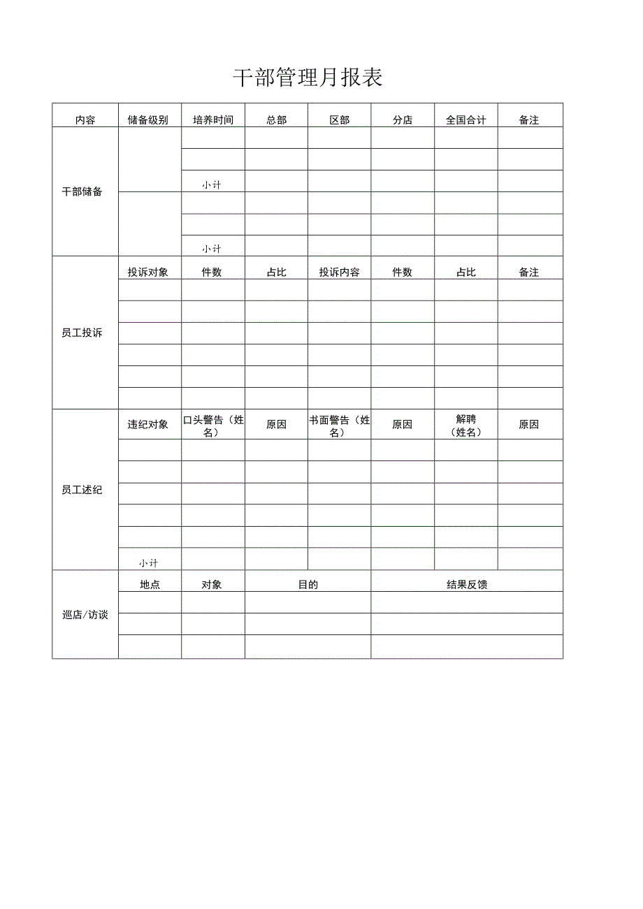 干部管理月报表.docx_第1页