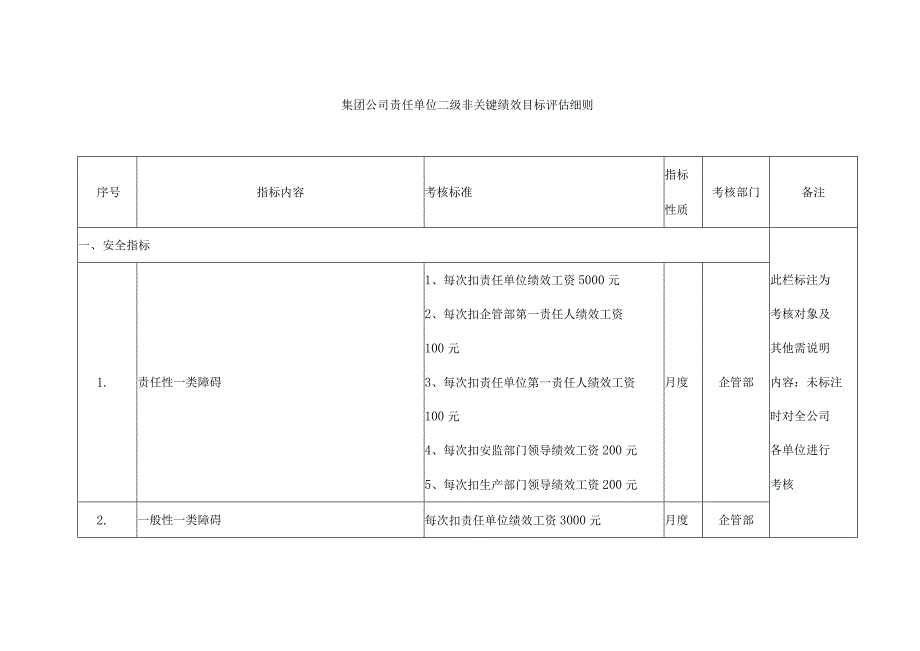 集团公司责任单位二级非关键绩效目标评估细则.docx_第1页