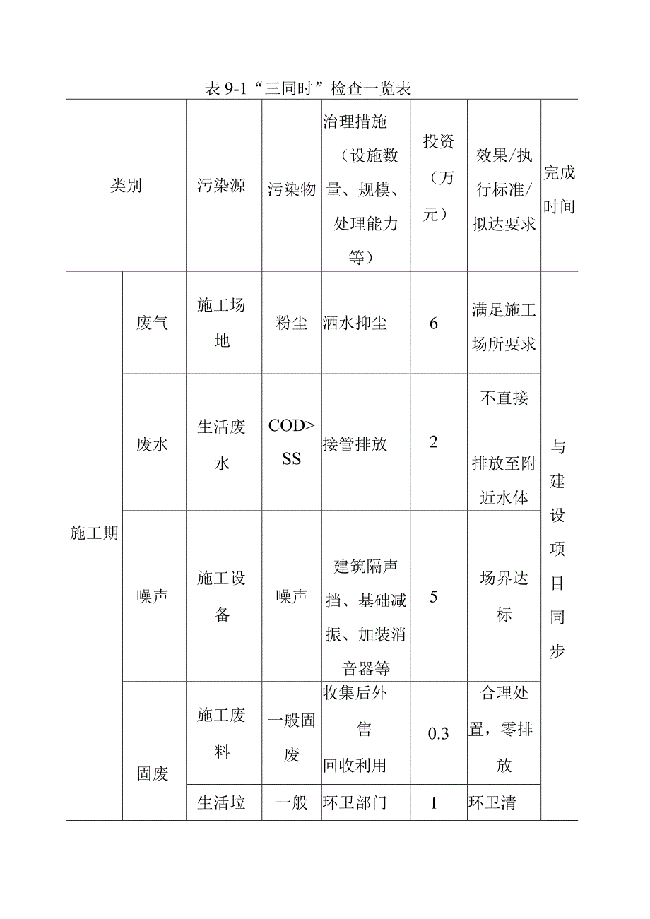 天然气市政中压管道零星工程项目营运期环境保护措施论证.docx_第3页