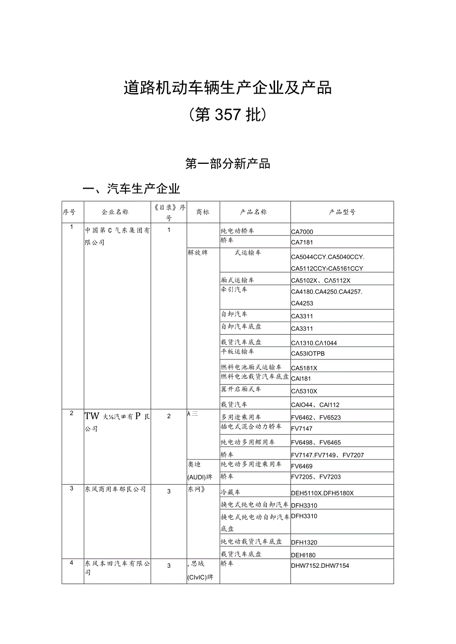 道路机动车辆生产企业及产品第357批.docx_第1页