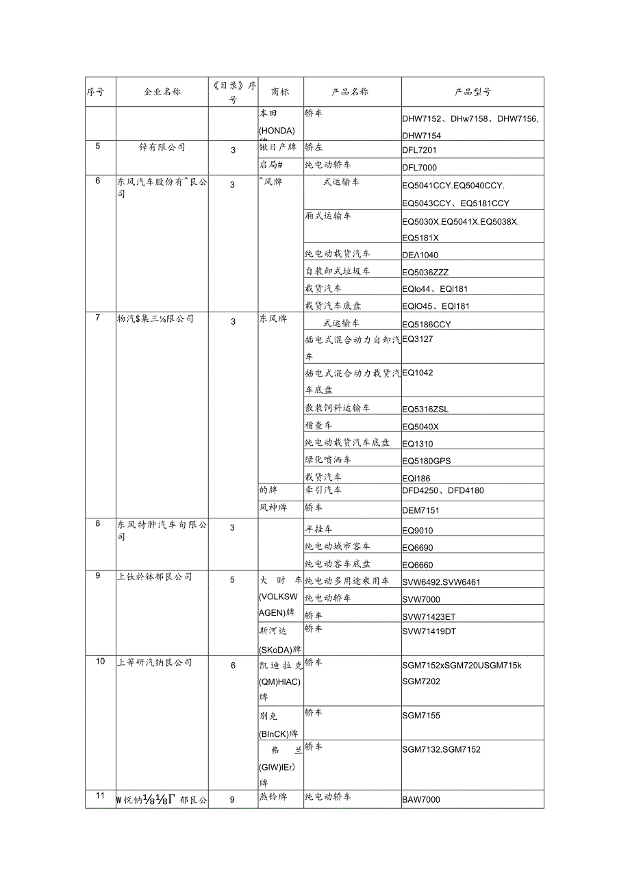 道路机动车辆生产企业及产品第357批.docx_第2页