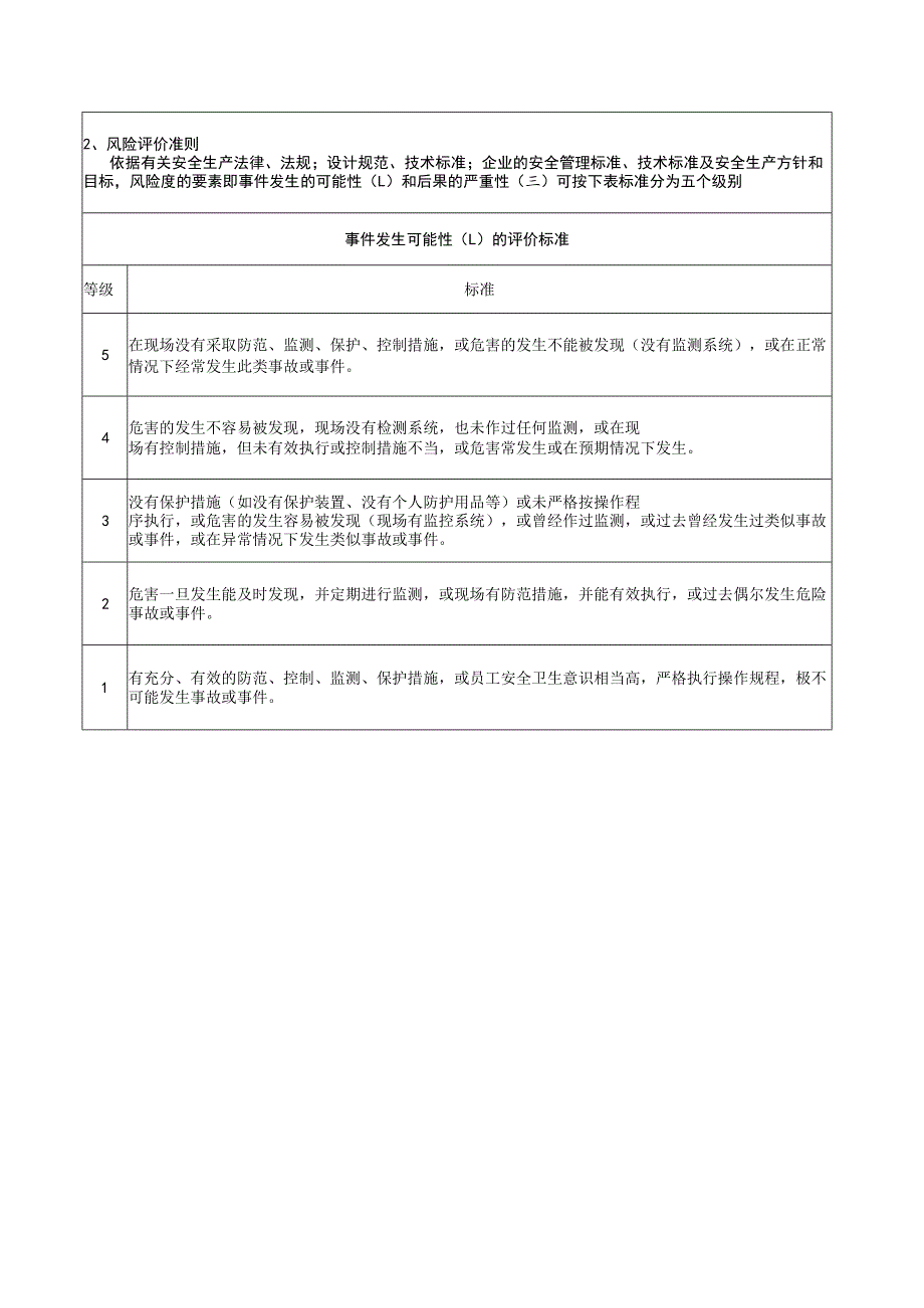 风险评价准则.docx_第1页