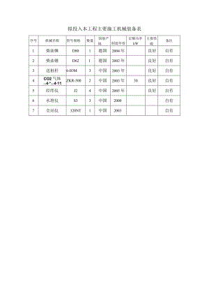 拟投入本工程主要施工机械装备表.docx