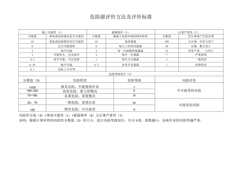 施工现场重要危险源辨识清单汇总丨935项.docx_第3页