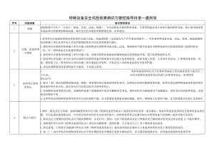 特种设备安全风险因素辨识与管控指导目录.docx