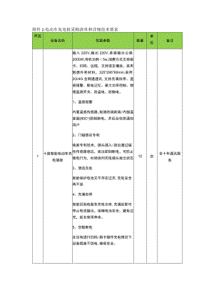 电动车充电桩采购清单和详细技术要求.docx