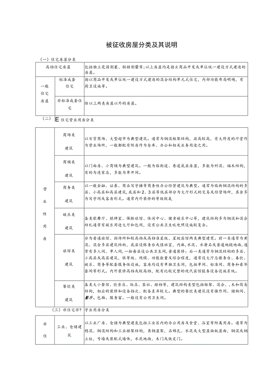 被征收房屋分类及其说明.docx_第1页