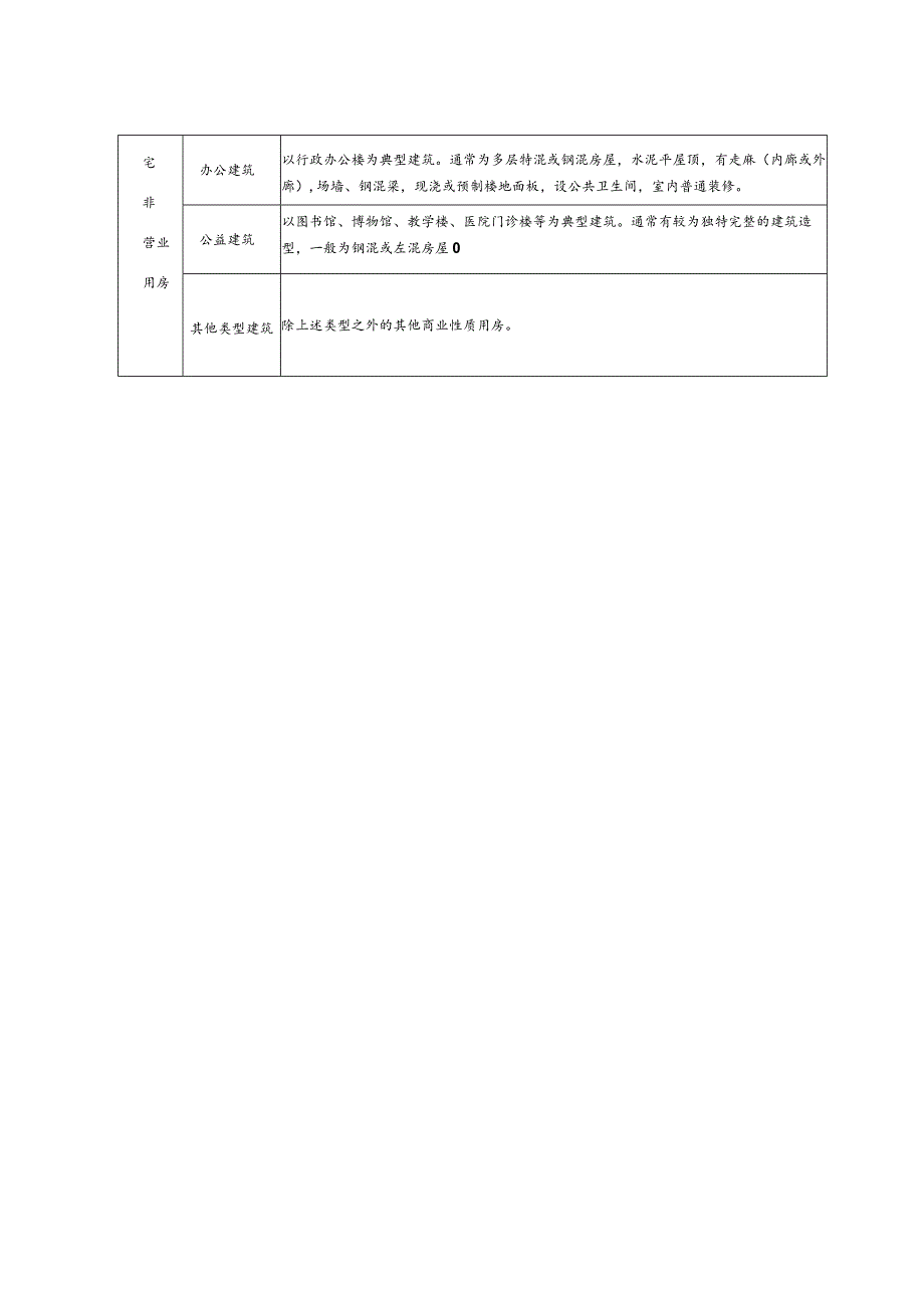 被征收房屋分类及其说明.docx_第2页