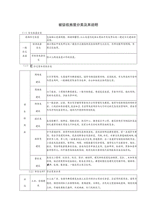 被征收房屋分类及其说明.docx