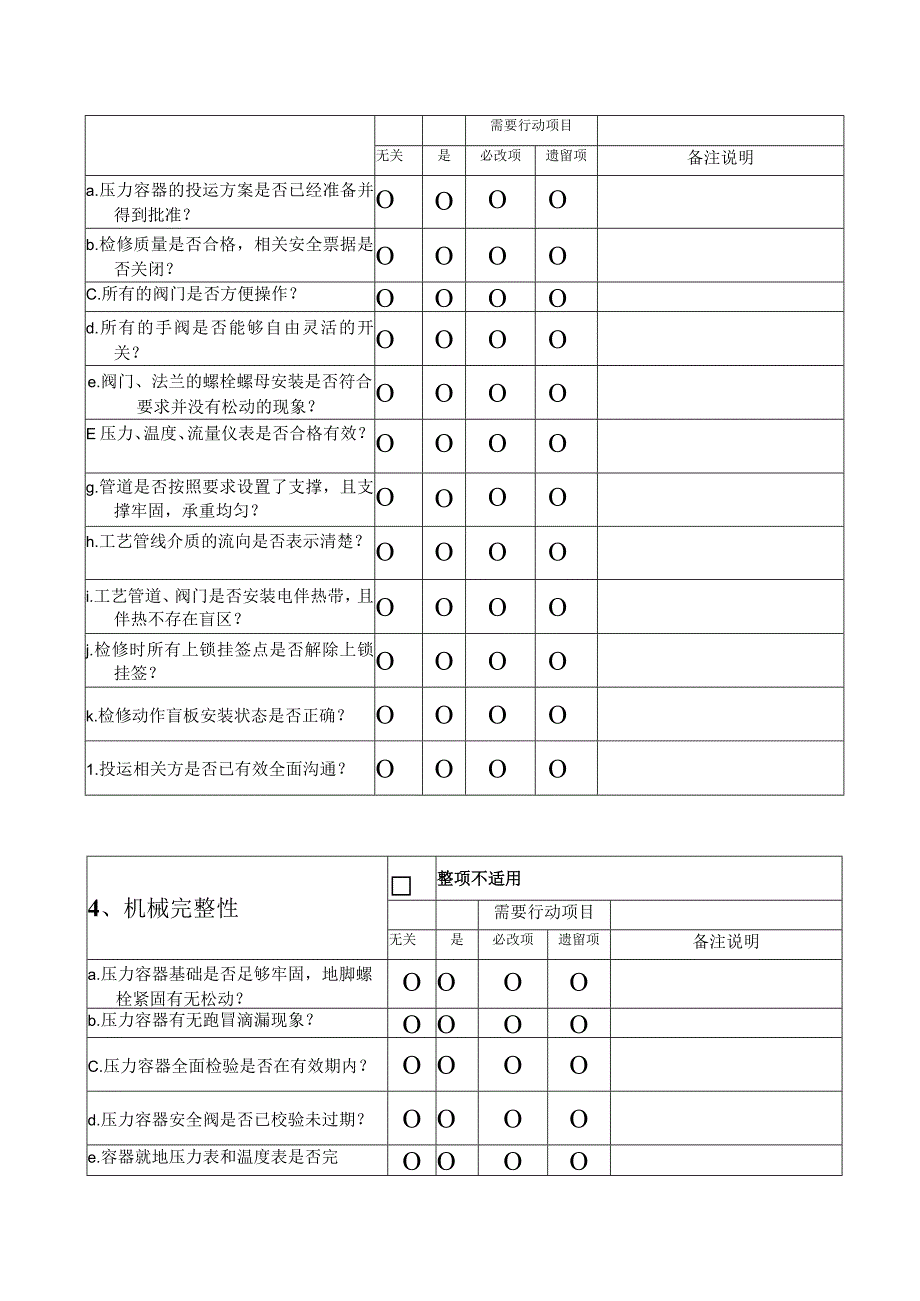 压力容器投运前安全检查清单.docx_第2页