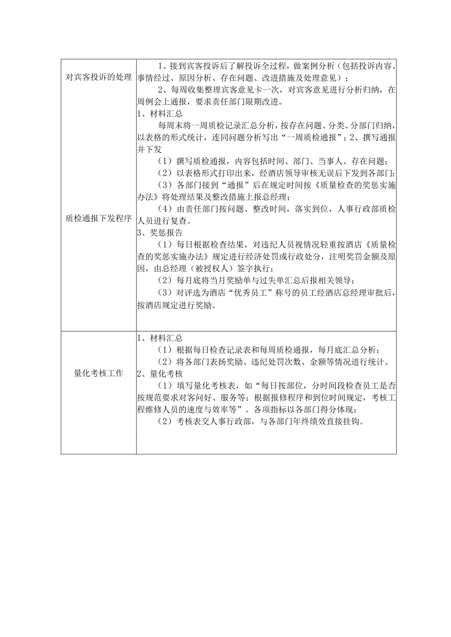 质检工作程序与标准.docx_第2页