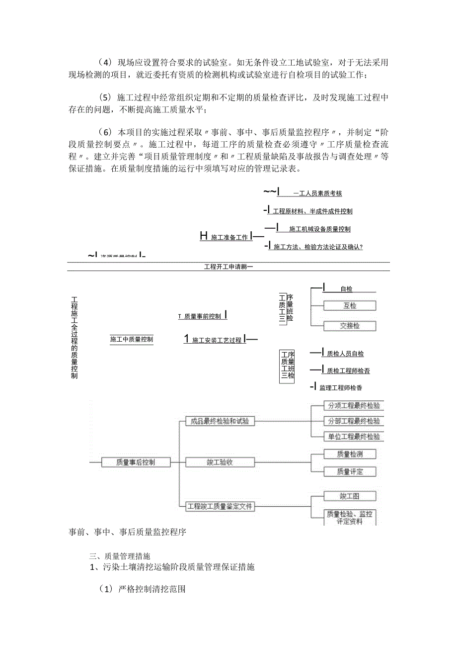 土壤修复工程质量管理体系及措施.docx_第3页