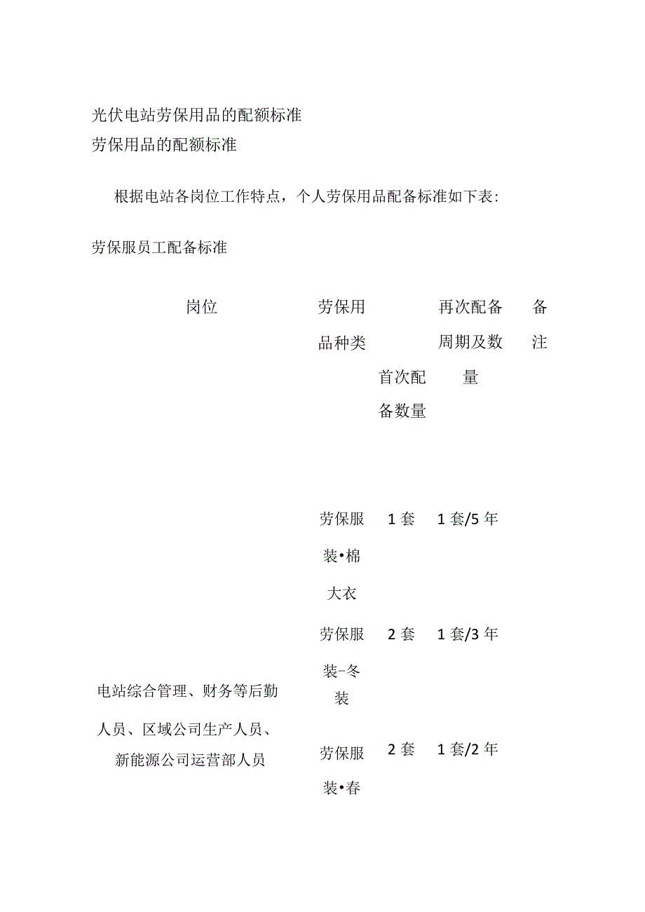 光伏电站劳保用品的配额标准.docx_第1页