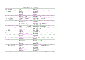 成型不良的原因及调节方法详解.docx