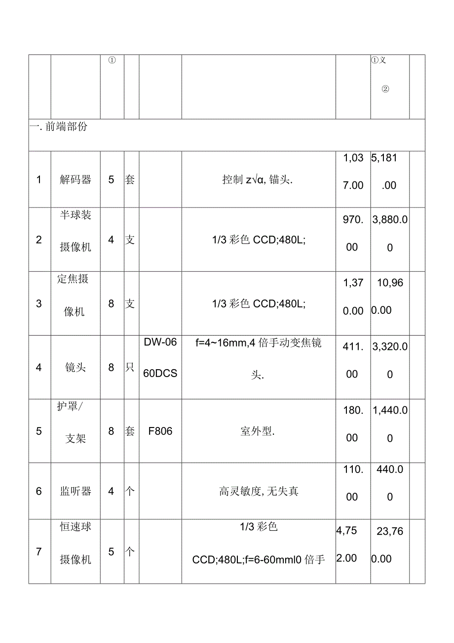 运输公司汽车站视频监控系统工程概算.docx_第3页