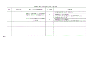 间接环境因素识别及评价表(管理部).docx