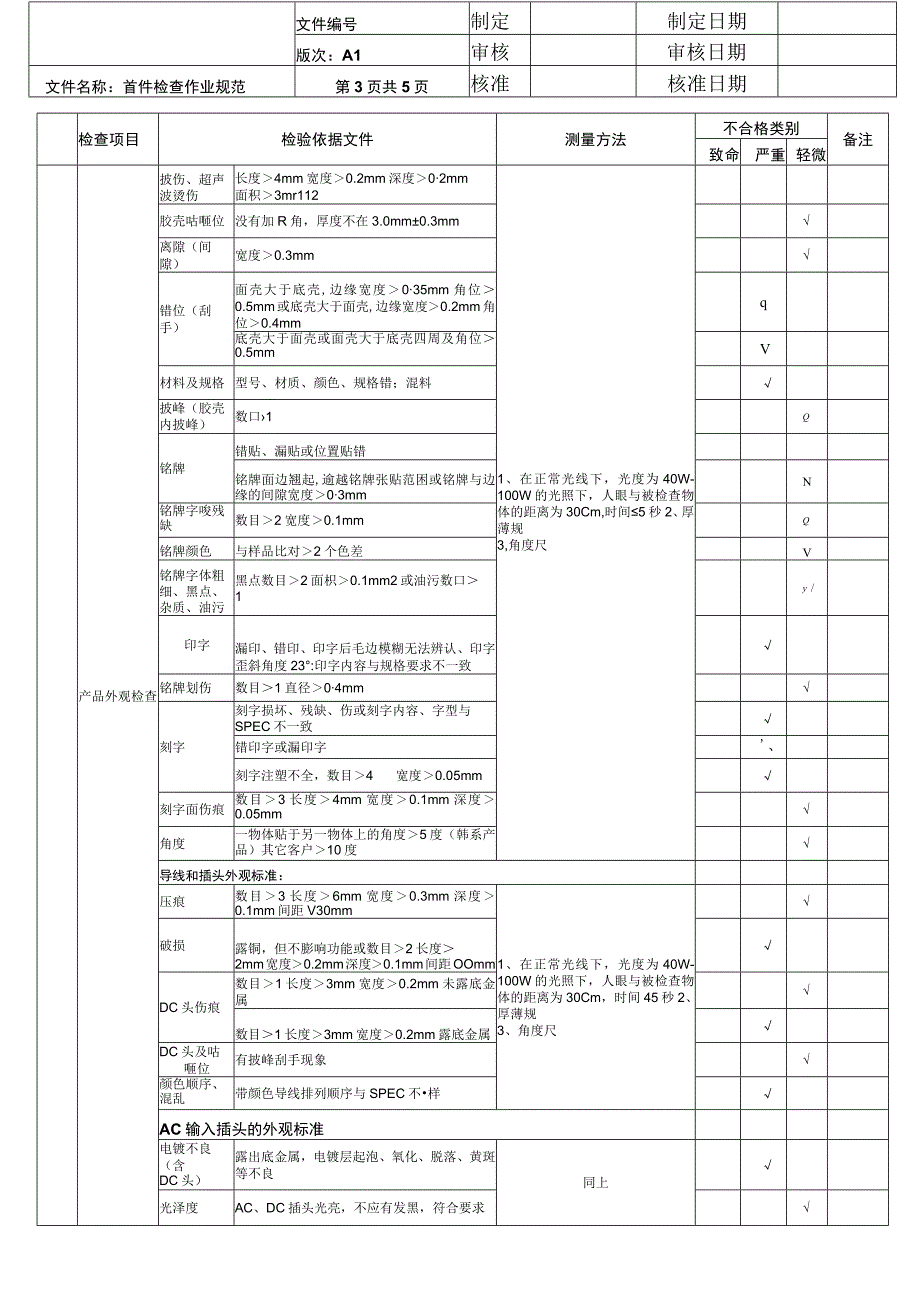 成品检验规范.docx_第3页