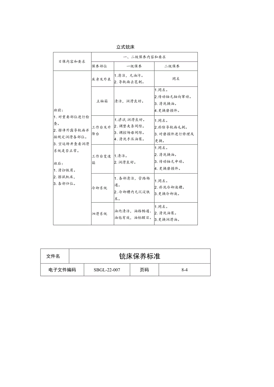 铣床保养标准.docx_第3页