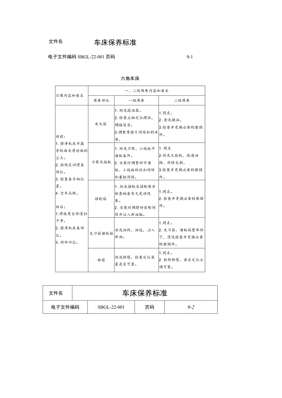 车床保养标准.docx_第1页