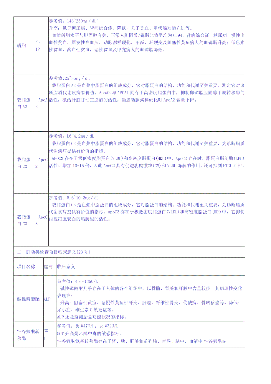 （医学健康）95项检验项目临床意义详解汇总表（20页汇编）.docx_第3页